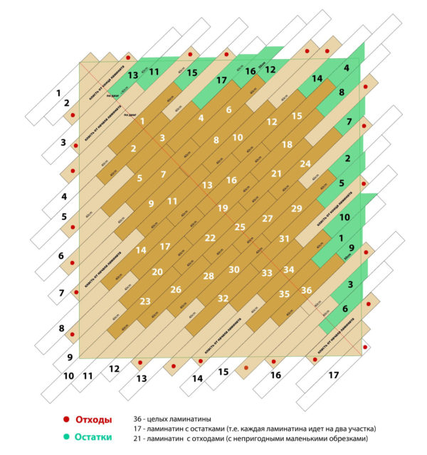 Схема ламината укладки своими руками